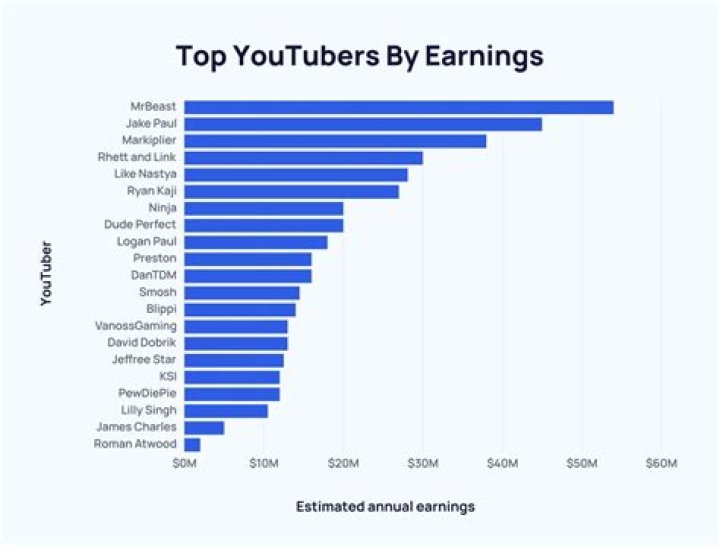 Babnet net worth, income and estimated earnings of Youtuber channel