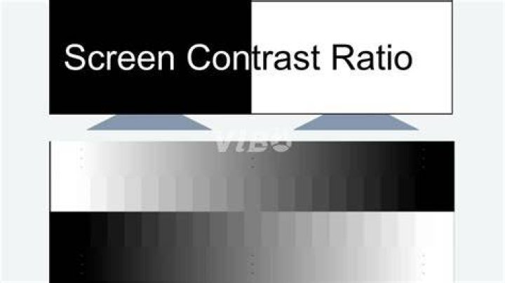 Display Contrast