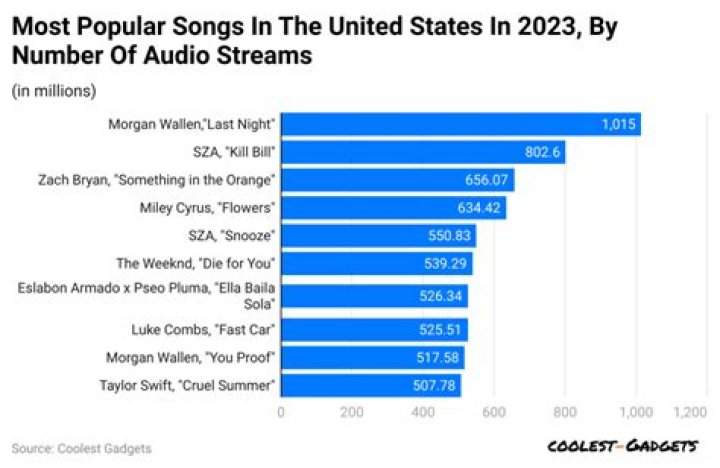 FoxDex Music video statistics