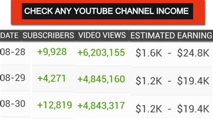 Randy Booker net worth, income and estimated earnings of Youtuber channel