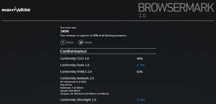 Rightware BrowserMark
