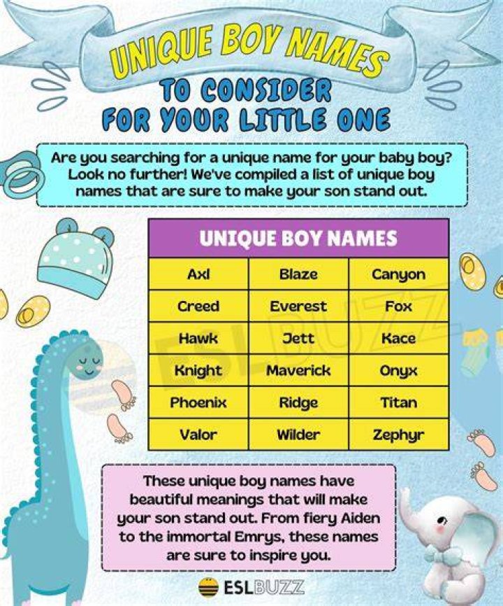 Uncommon Boy Names | Nameberry